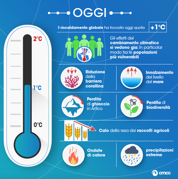 riscaldamento climatico 1,5 °C