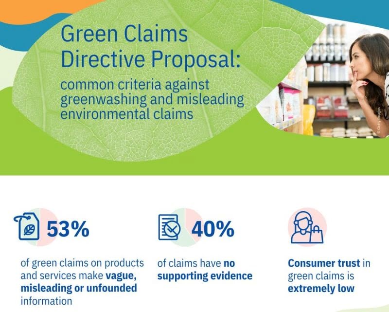 Green Claims Directive Proposal