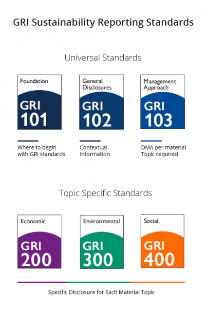 Стандарты gri. Gri стандарты. Gri отчетность. Глобальная инициатива по отчетности (Gri). Gri стандарты отчетности.