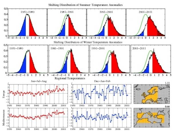 Cambiamenti climatici e ondate di calore (a luglio 2012)