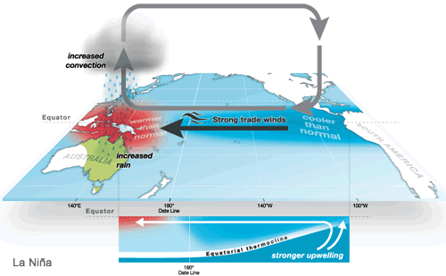 El Niño