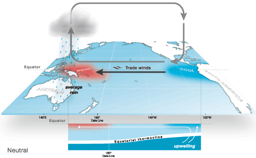 El Niño
