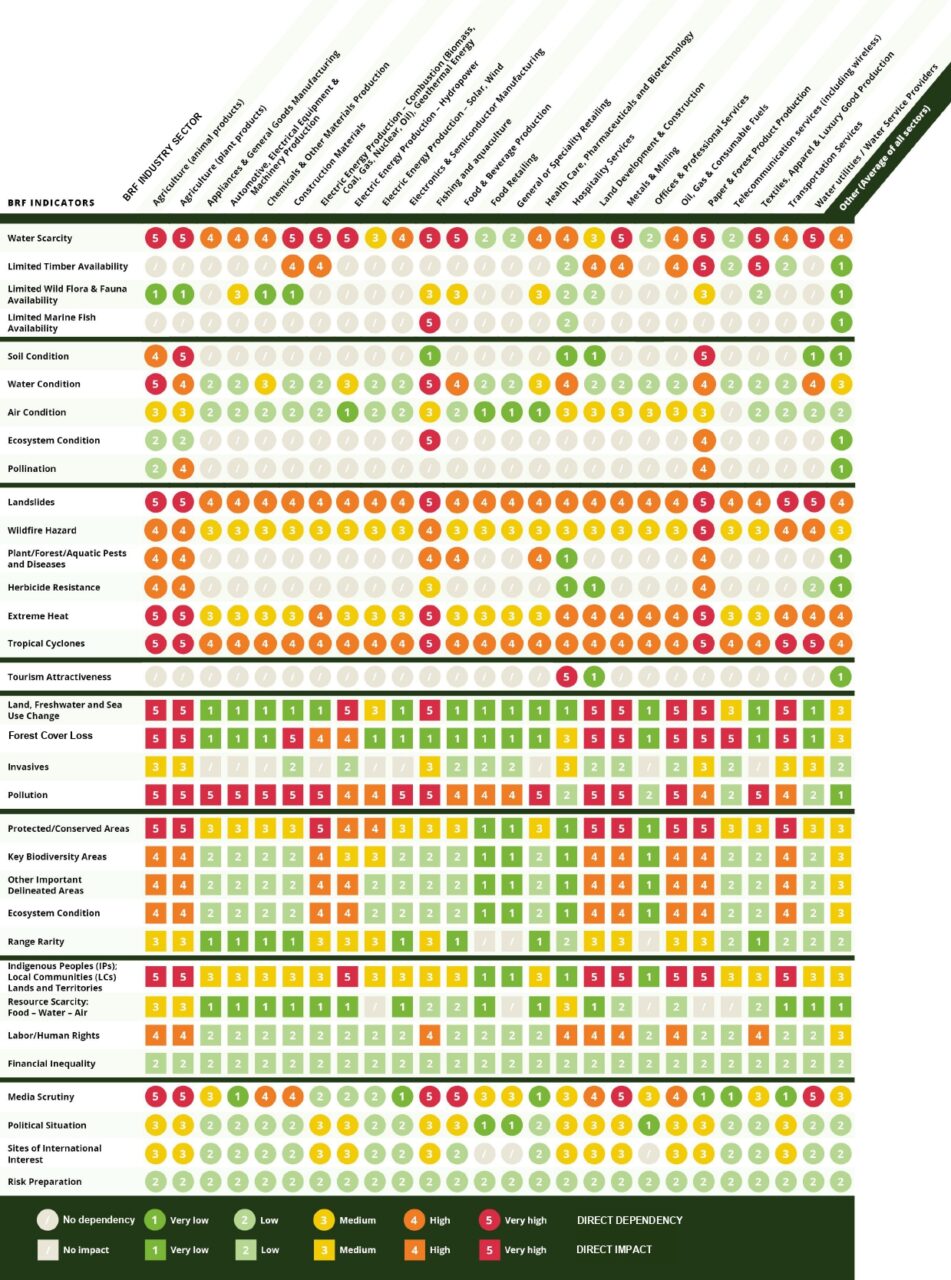 biodiversità