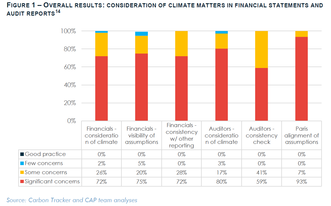 Accounting clima