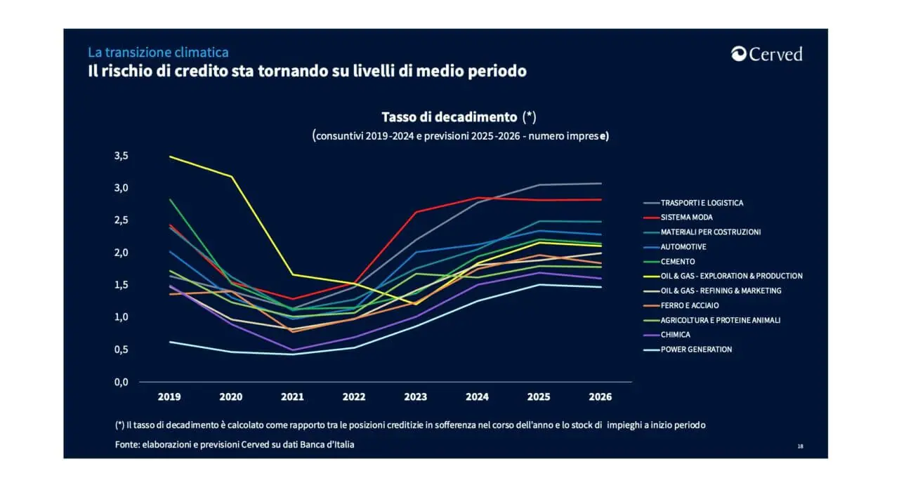 Cerved-Rischio-Climatico-2024