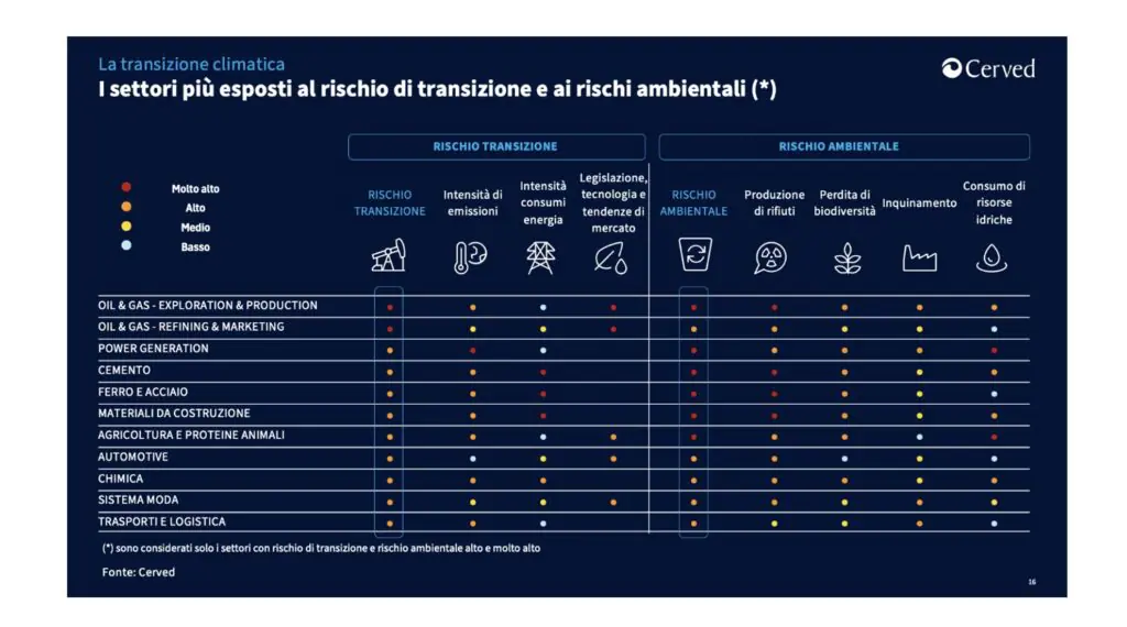 Cerved-Rischio-Climatico-2024