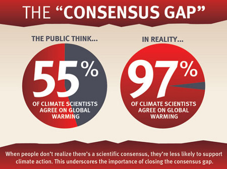 Consensus_Gap