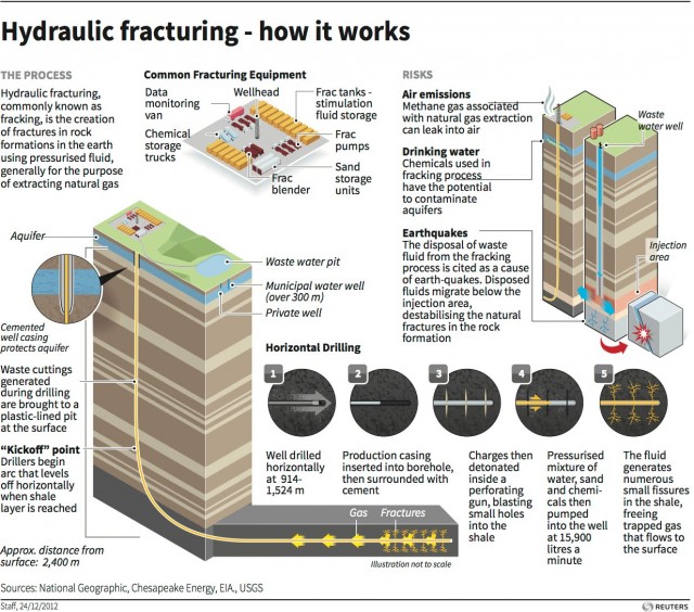 Fracking_process