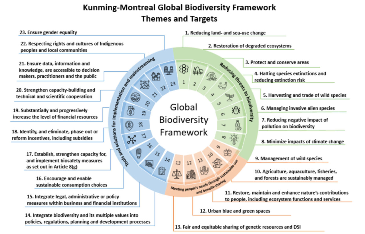 aziende-biodiversità