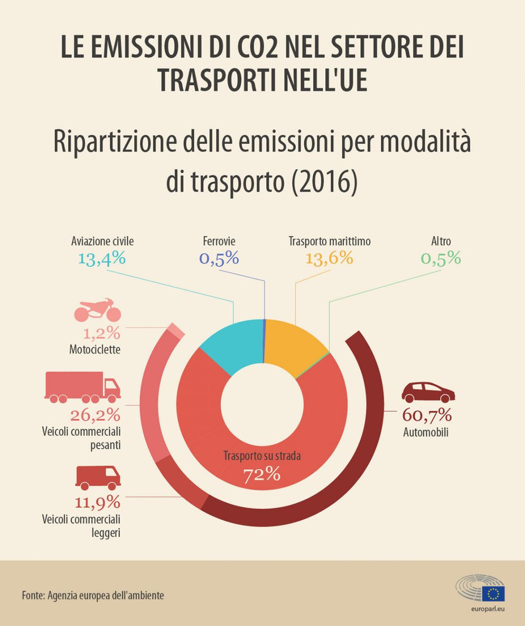 auto-elettrica-auto-diesel-confronto