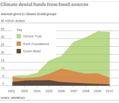 Graphic-climate-denial-fu-001