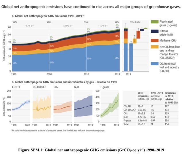 IPCC mitigazione