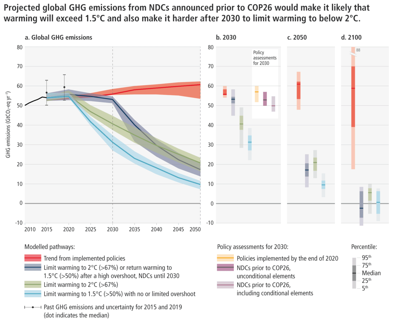 IPCC mitigazione