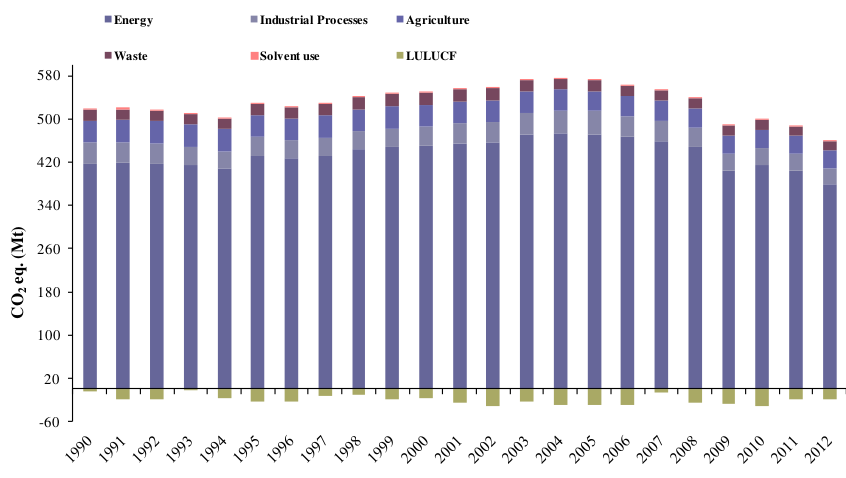 ISPRA_NIR_2014_SECTOR_GHG_REDUCTION