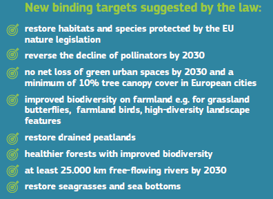 NRL Nature restoration law