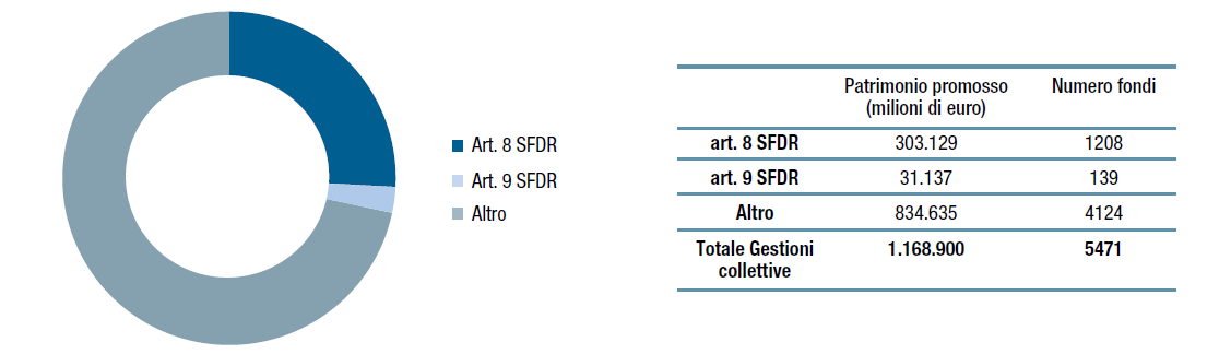 Regolamento SFDR