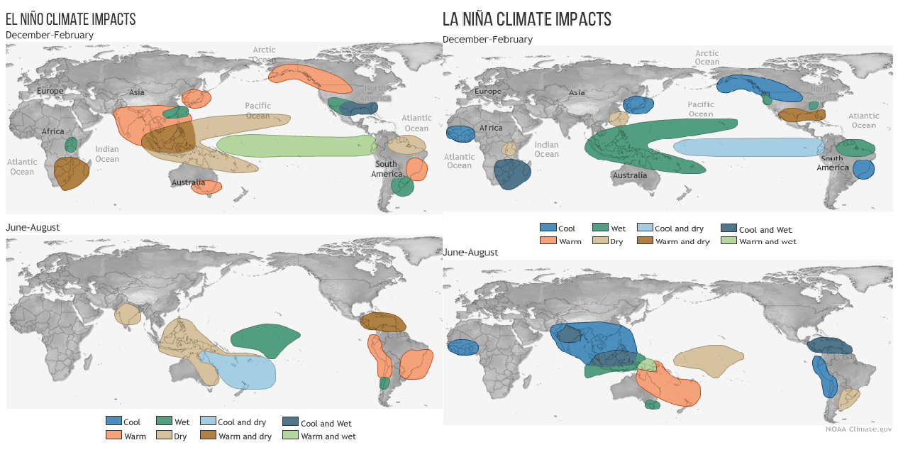 El Niño