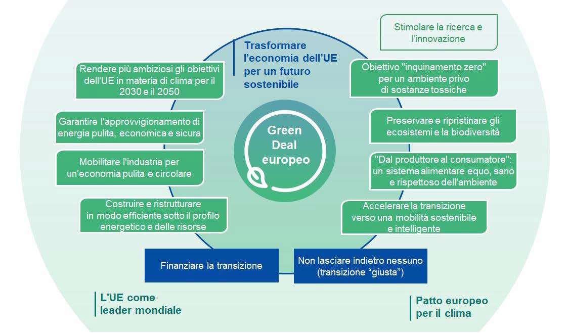 incentivi imprese