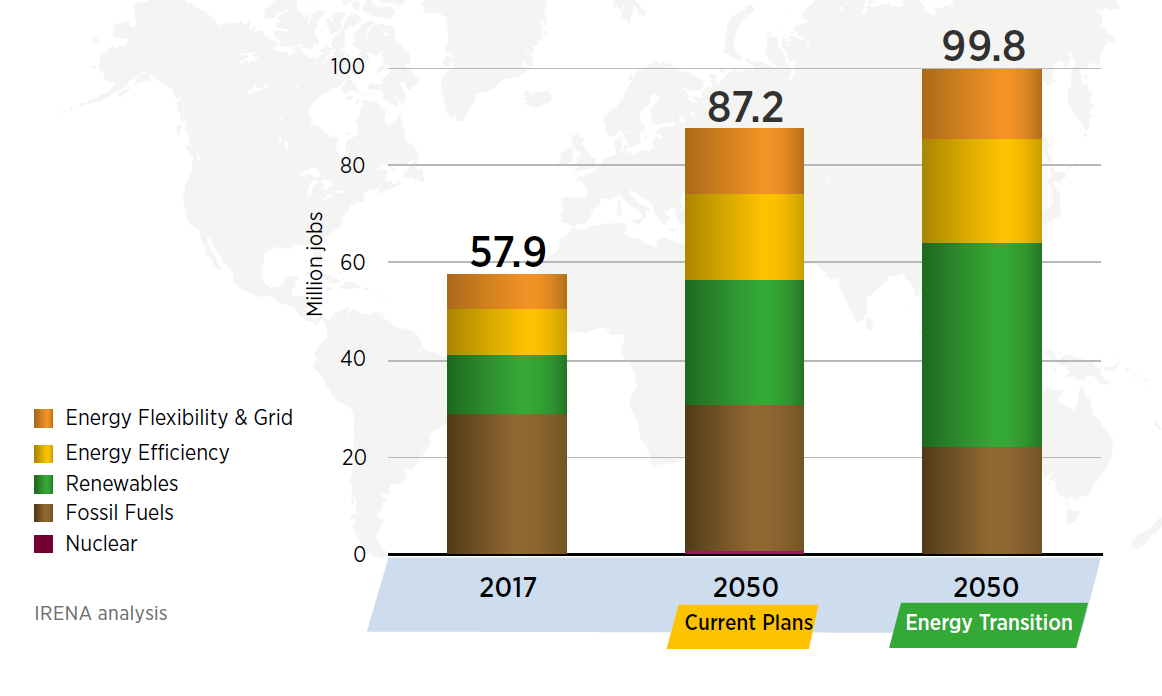 global risks report