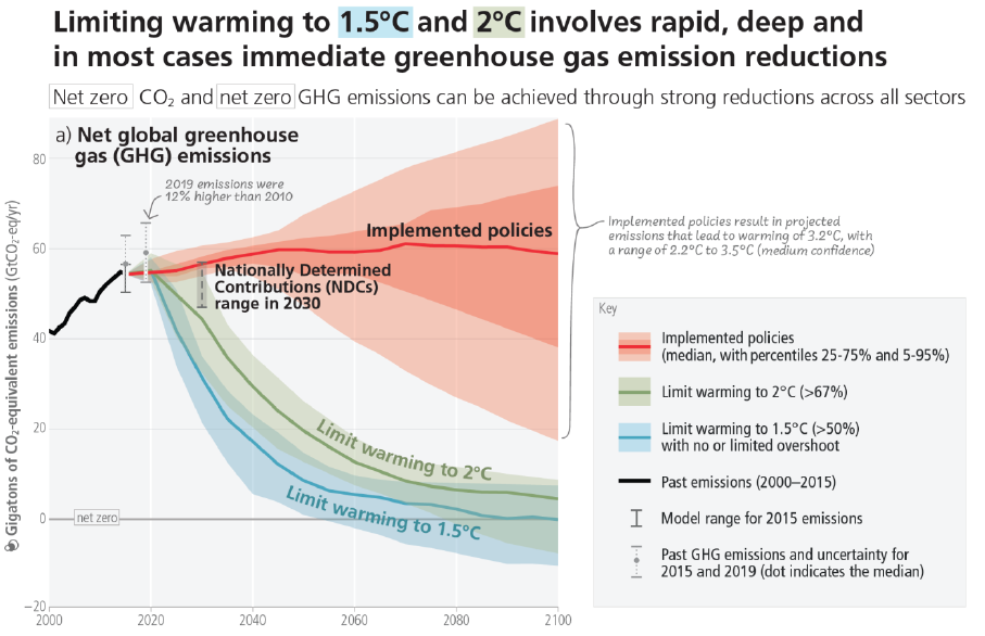 IPCC AR6