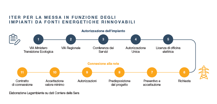 rinnovabili