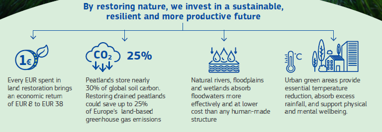 NRL Nature restoration law 