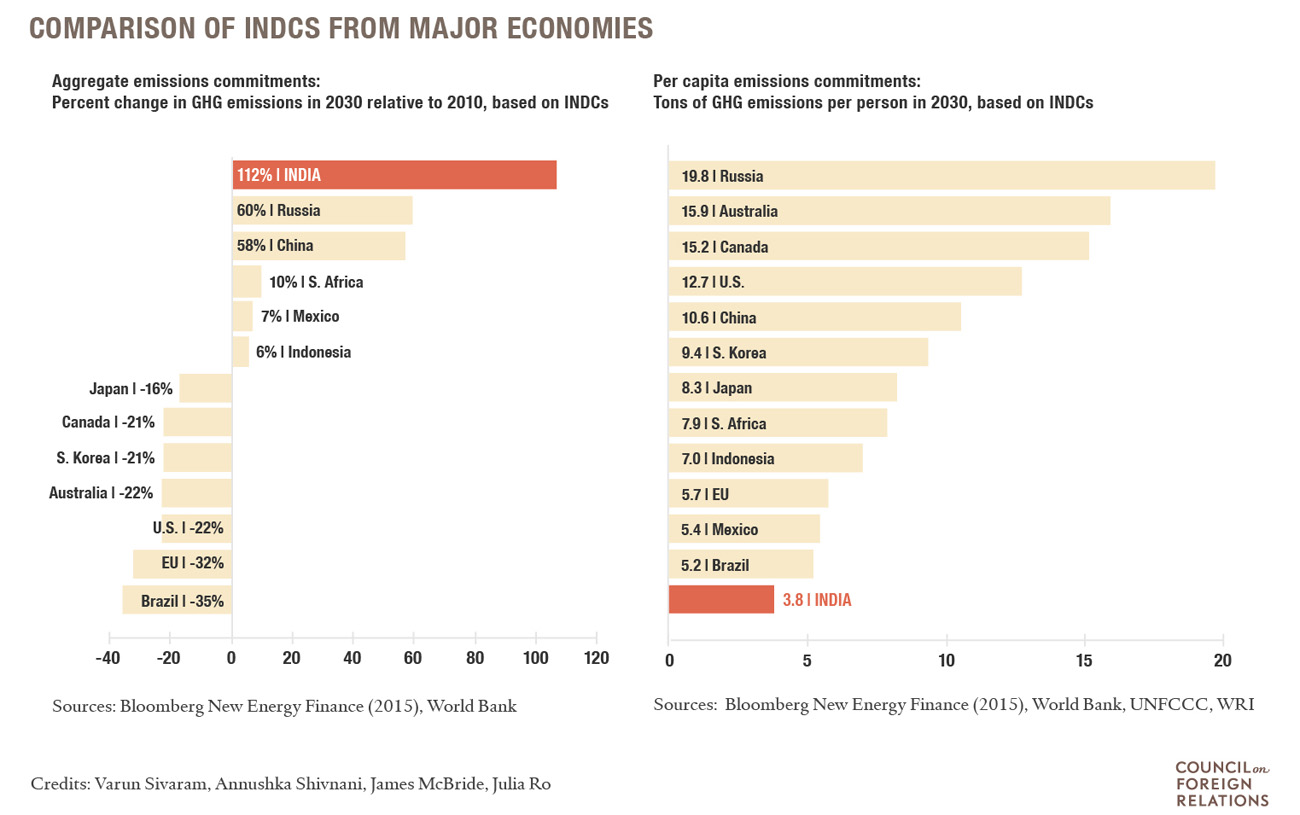 India-Climate-Figure-1-v2-1300x815