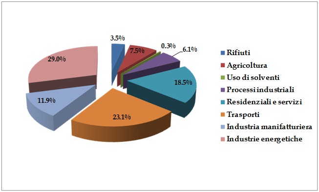 Ispra_nir_2014 (dati 2012)