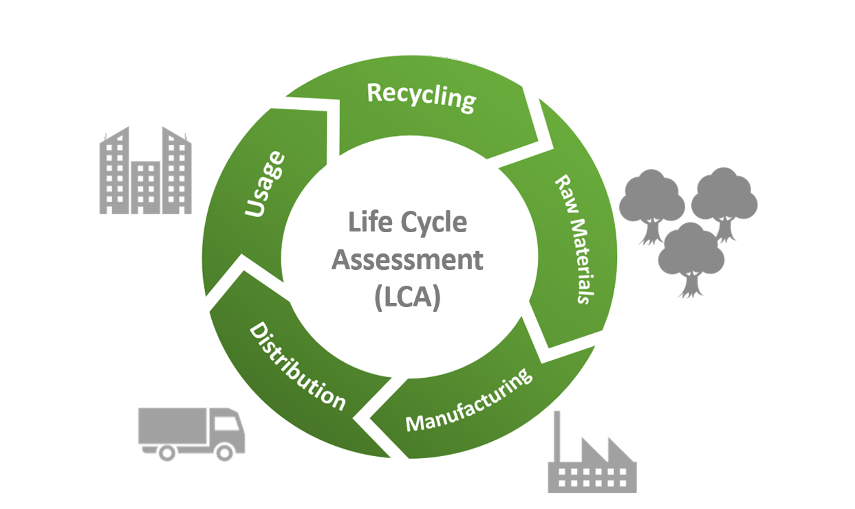 Life Cycle Assessment 78 