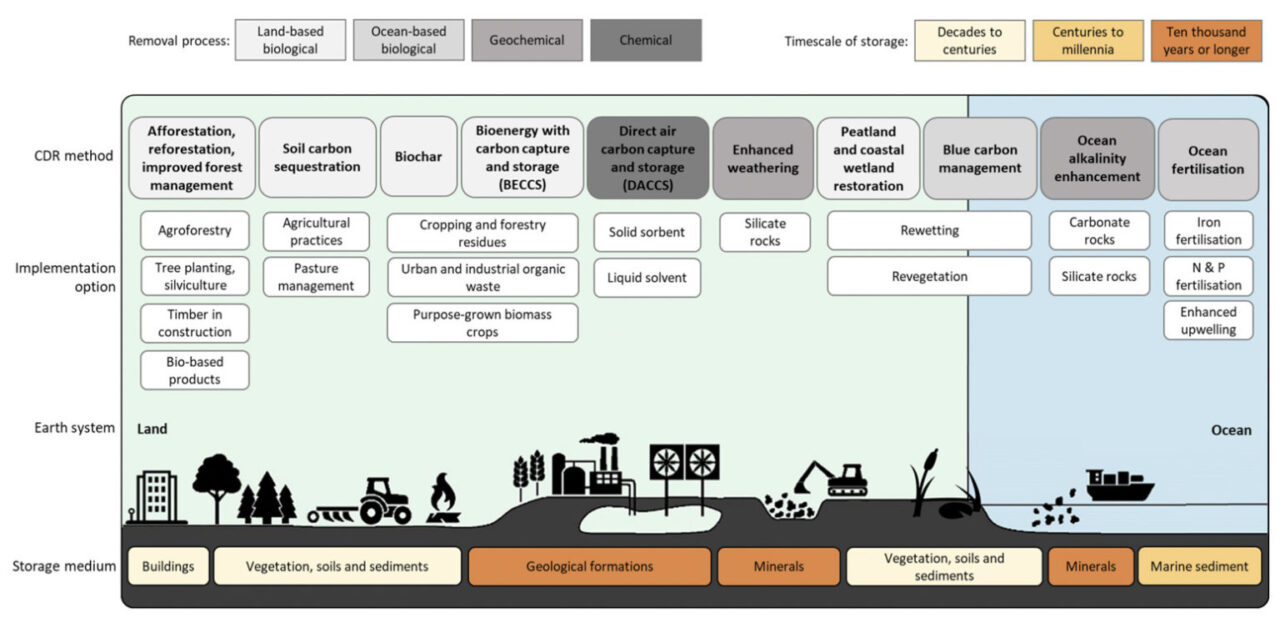 IPCC mitigazione