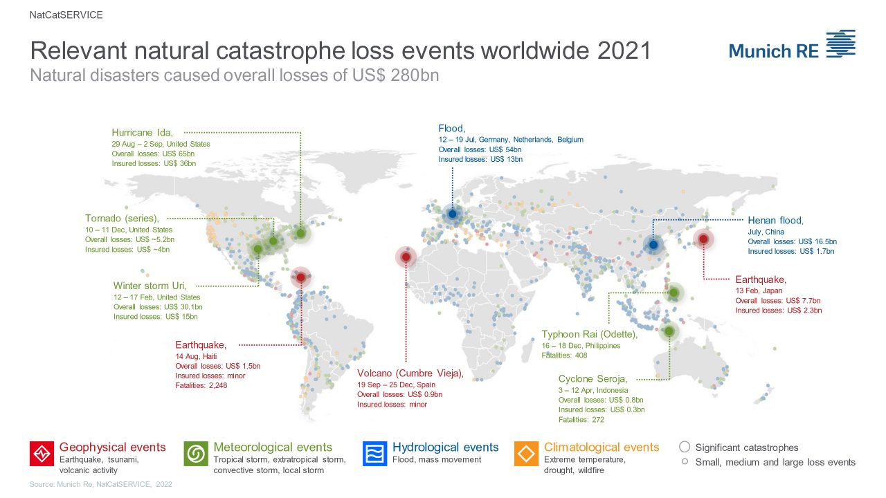 global risks report