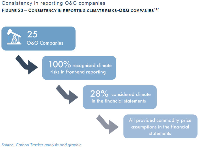 Accounting clima