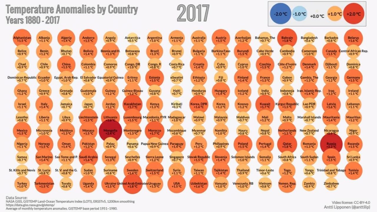 Riscaldamento climatico: le anomalie termiche in tutti gli Stati del Mondo (dal 1880 al 2017)…e nella tua città!