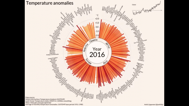 Riscaldamento climatico: un video con le anomalie climatiche dal 1900 ad oggi