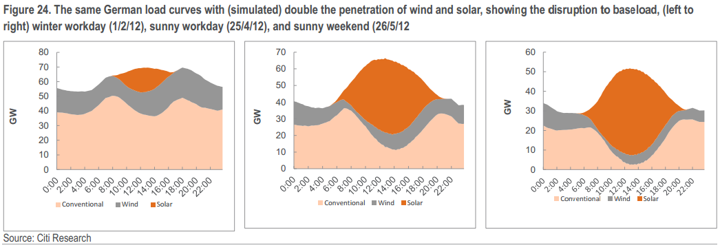 baseload