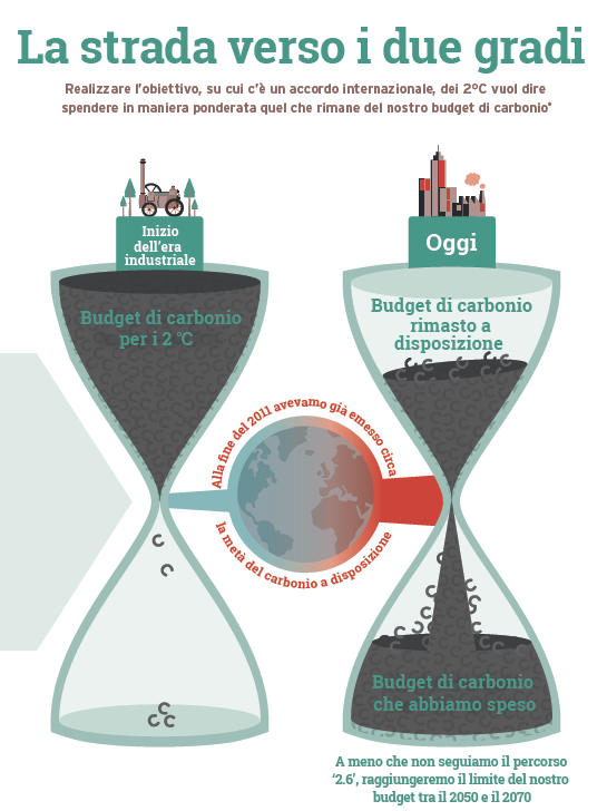 riscaldamento-climatico