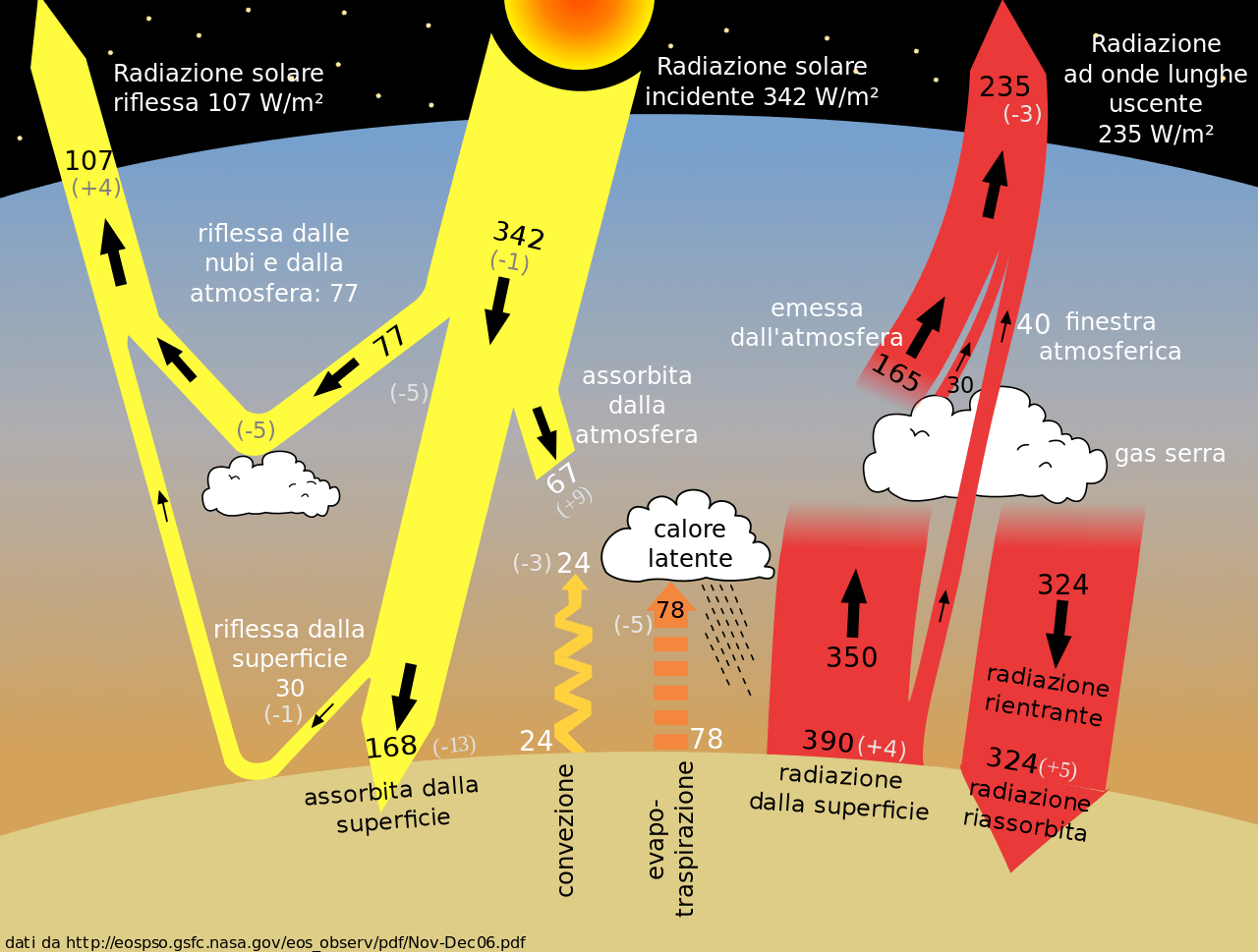 Cause e conseguenze dei cambiamenti climatici