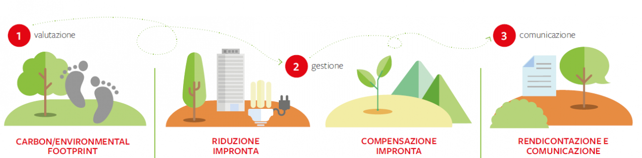 carbon-insetting-carbon-neutrality