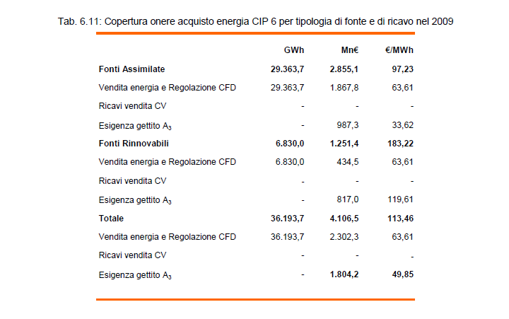 cip_6_92_fonti_assimilate_GSE_2009