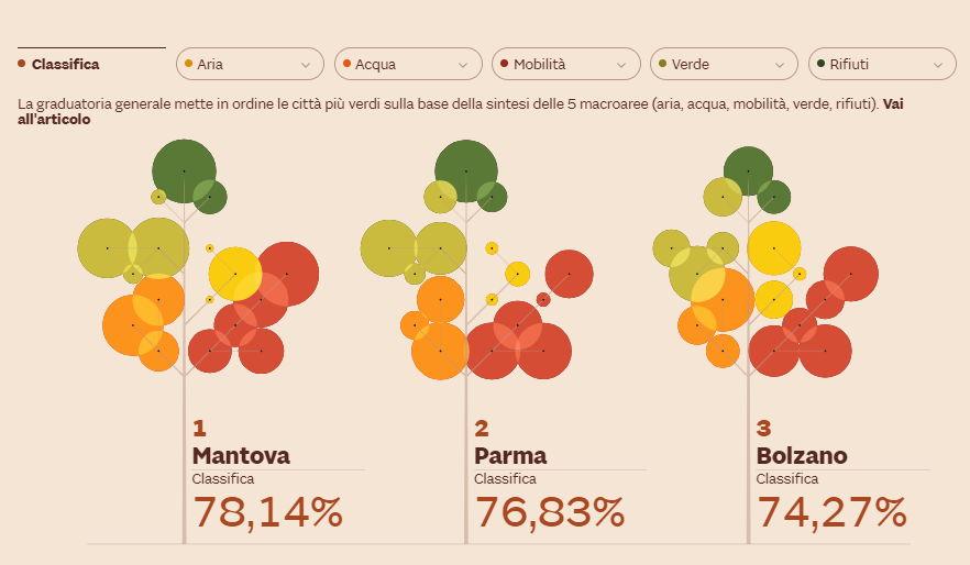 Le città più verdi d’Italia: una mappa visuale interattiva per conoscere meglio la tua città