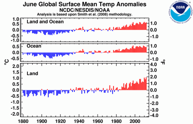 Riscaldamento climatico: record dell’aumento di temperatura globale (a Giugno 2012)