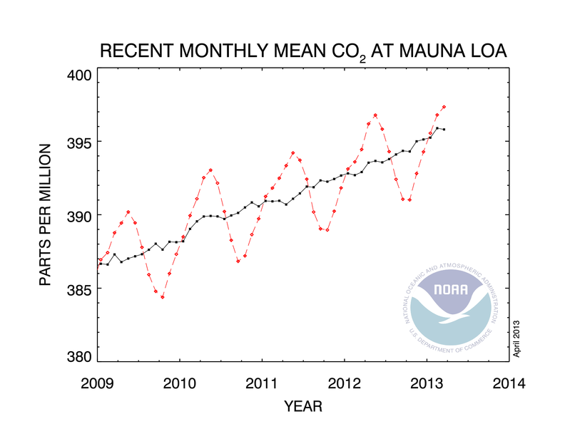 co2_trend_mlo (Medium)