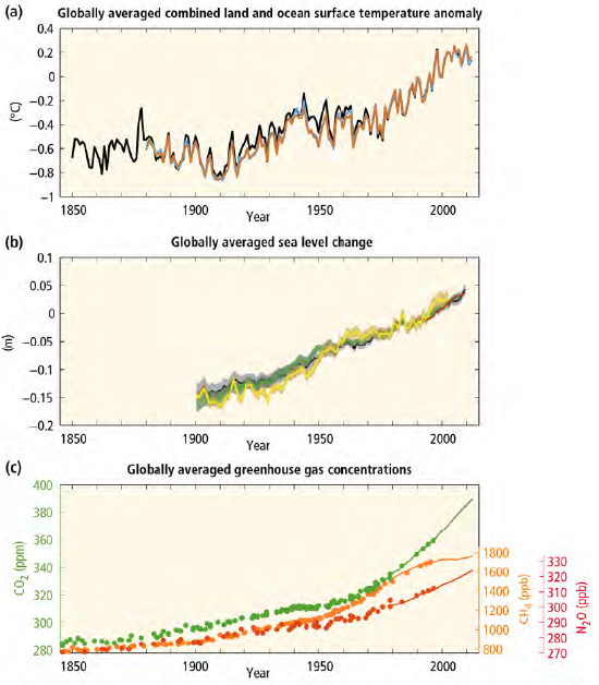 riscaldamento-climatico