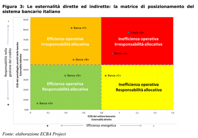 ecba_matrice_posizione_credito_italiano