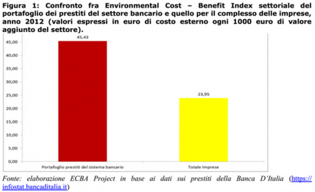 ecbi_portafoglio_bancario