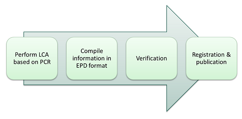 epd-environmental-product-declaration