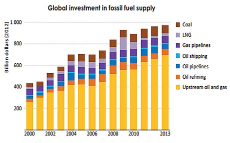 Costi esterni dell’energia: la parola al FMI