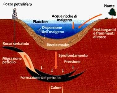 giacimento_petrolifero