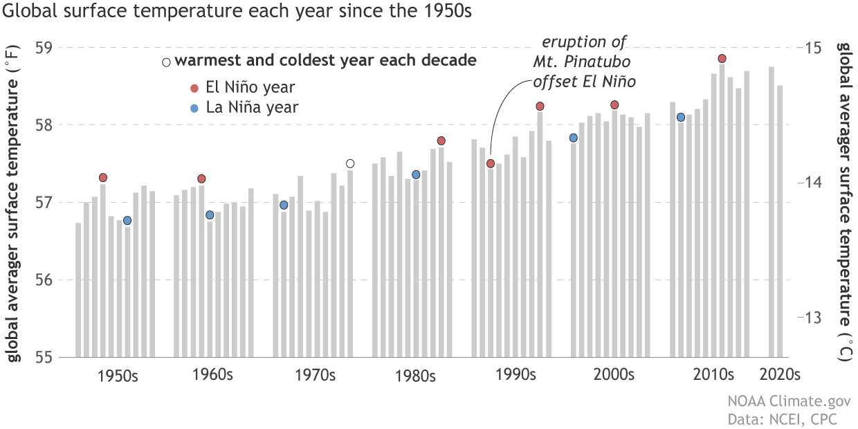 El Niño