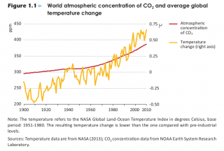 Report “Redrawing the Energy-Climate Map” dell’IEA: disastro climatico alle porte